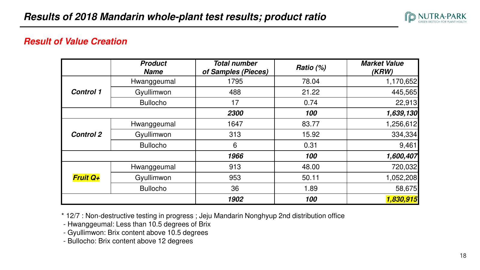 Jeju Mandarin grade ratio and market value